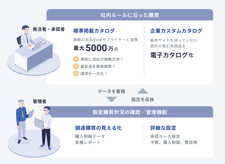 Biznet事業の説明写真